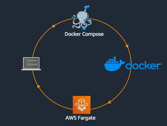 Docker