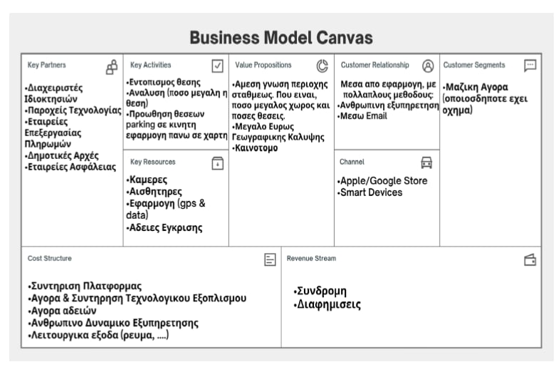 Business Evolution